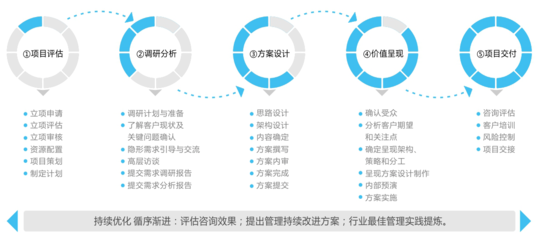 企業管理咨詢 賦能組織，驅動未來