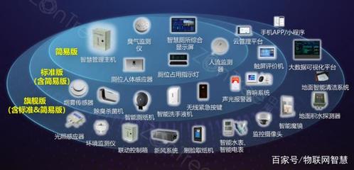 中期科技ZONTREE智慧公廁整體解決方案 集成監控系統賦能公共衛生新基建