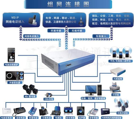集團電話系統與集成監控系統的融合應用