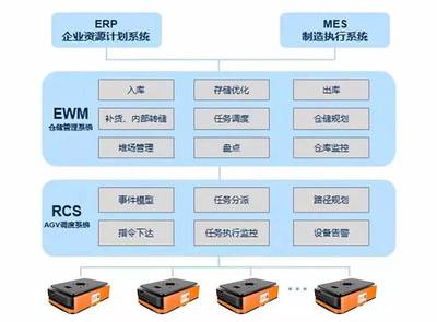 海康機器人走進華域視覺 以集成監控系統賦能智慧工廠新紀元