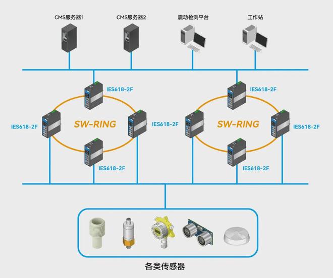 三旺通信助力能源發展 &ldquo;以新換質&rdquo;
